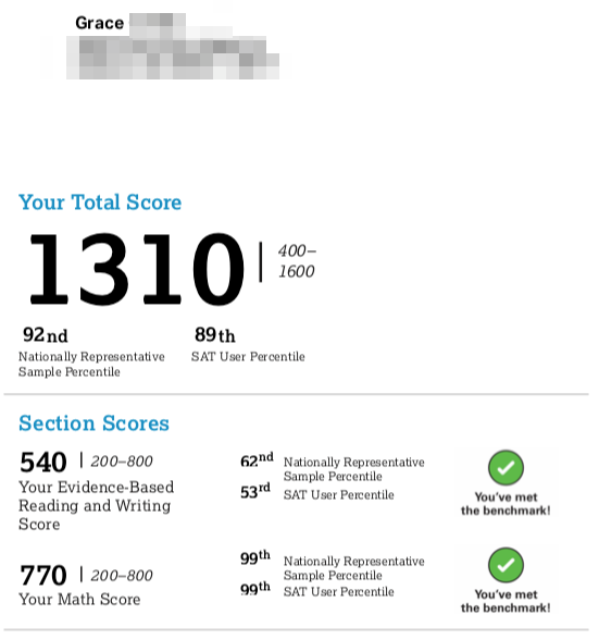 Apply to SAT Math Accelerator | Admission Hackers